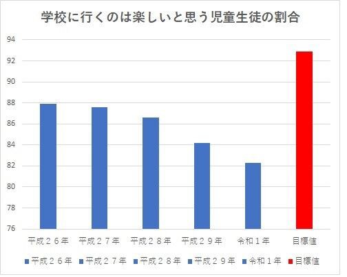 学校に行くのは楽しくない まち ひと しごと創成総合戦略は何だったのだろう 武蔵野市議 川名ゆうじ Blog