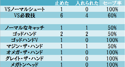 おかしいです オメガザハンド 最優秀ピクチャーゲーム