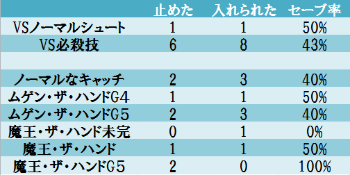 三国先輩は本当にクソザコブロッコリーなのか パート２ 大地の神 闇の間