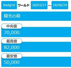 ロボが行く金策狩場の旅 その８ ノーグロード０２ クローヴィルさんち