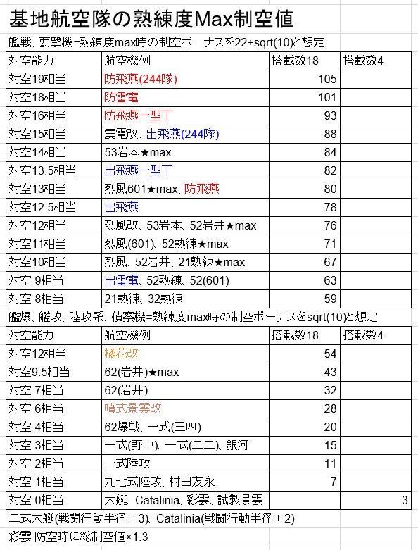17冬イベント 甲 発動 光 作戦 攻略編成 ５ ４水上編成研究室