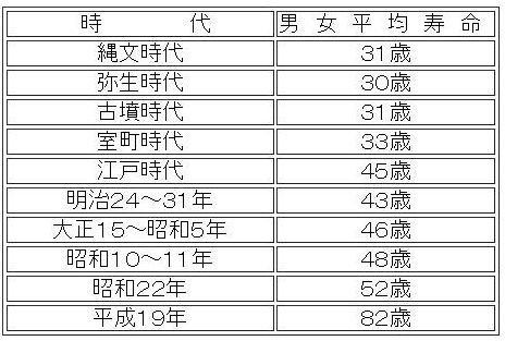 老化には逆らわないが しぶとく生きる ゴク日記