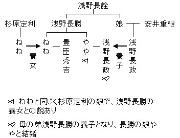 豊臣秀吉と浅野長政は義理の兄弟 系図 Golden Cadillac