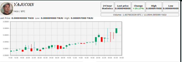 朗報 新仮想通貨の野獣コイン Yajucoin 更に右肩上がり ゴールデンタイムズ