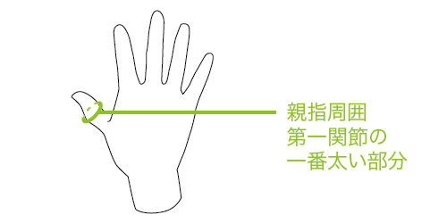 右手親指の関節痛 Golf外伝