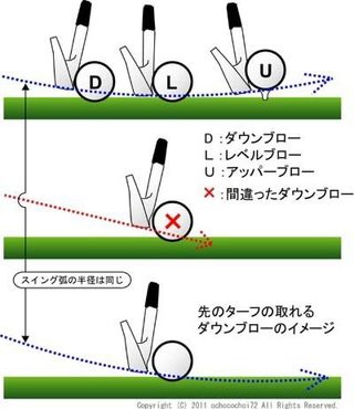 アイアンのターフの取り方 Golf外伝
