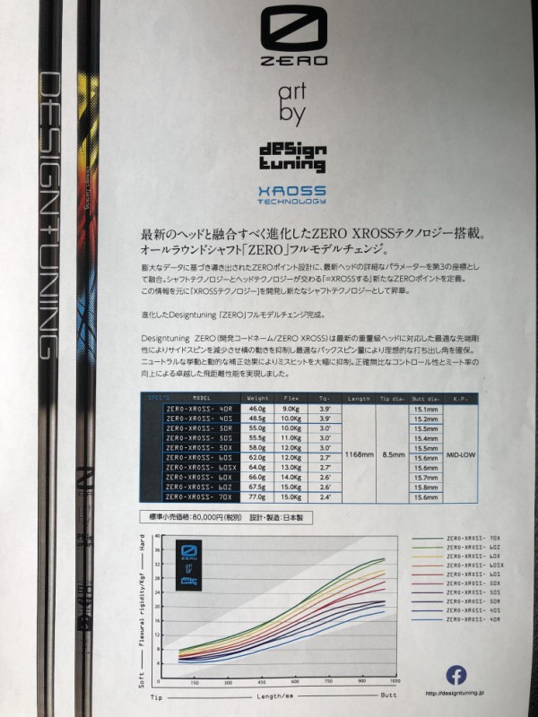 Design Tuning ZERO-XROSS : CHOICE 店長の切磋琢磨なブログ