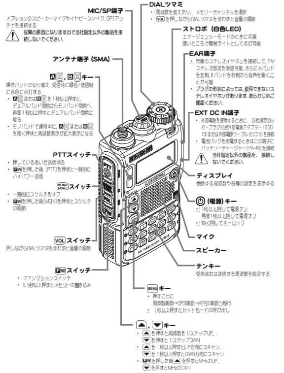 Ep2 Vx 8d使い方講座01 ぐっっさんの狩猟ブログ