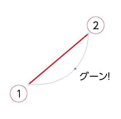 曲線ツールを1分で実用レベルにする イラストレーター Gorolib Design はやさはちから