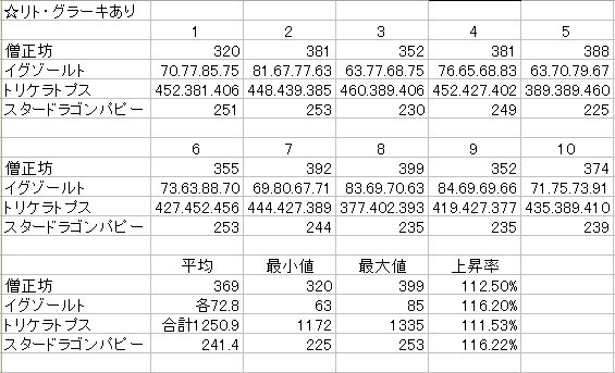 ペットマスターへの道 リト グラーキ 誤先生の真 エルアーク放浪日記