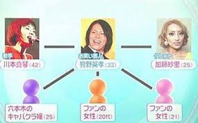 狩野英孝が女性問題でまたやらかした ついに謹慎処分 今度は衝撃の女子高生淫行疑惑 芸能人のゴシップ日記