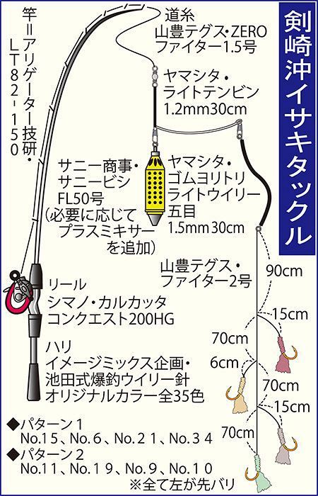イサキ船釣り 絶好調 Gotoアウトドア