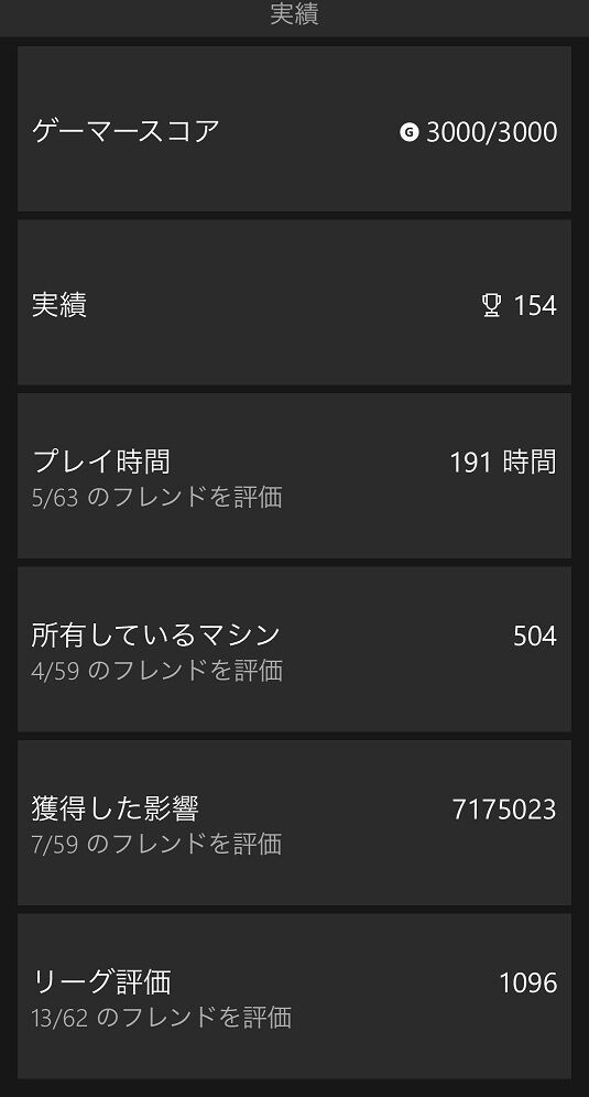 Forza Horizon 4 The Eliminator 実績コンプッ 3000g Gotochinが実績コンプしたらしい