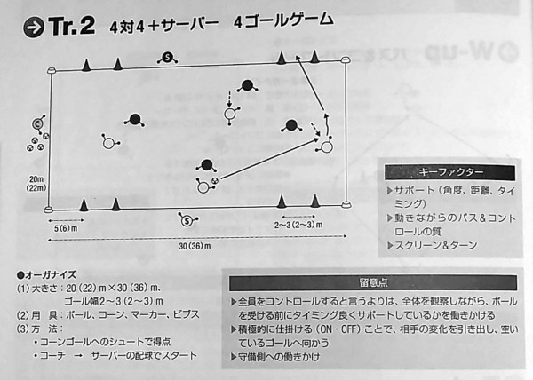 次のﾌﾟﾚｰ につながる体の向き 遠い足 ｻｯｶｰ ﾌｯﾄｻﾙc級 福井
