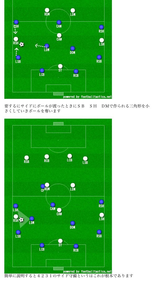 Sbとは ｻｯｶｰ ﾌｯﾄｻﾙc級 福井