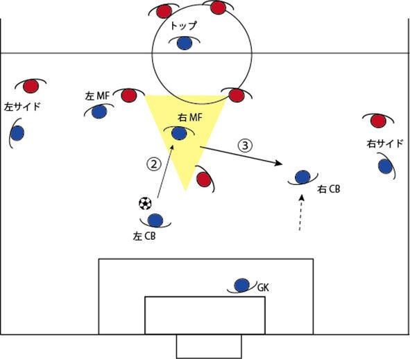 Cbのビルドアップ ｻｯｶｰ ﾌｯﾄｻﾙc級 福井