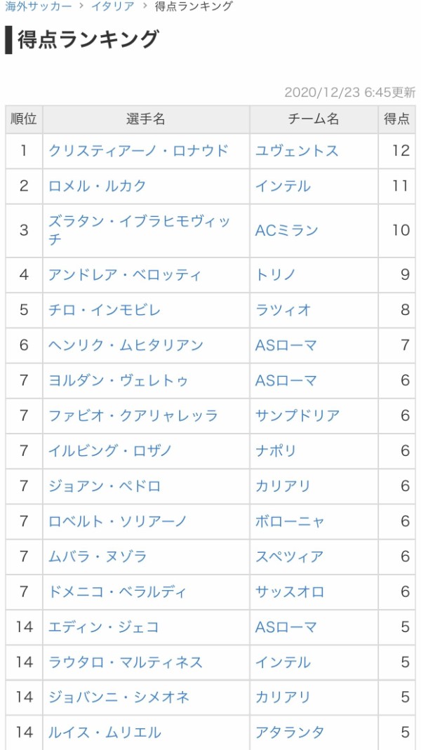 朗報 クリスティアーノ ロナウドさん 35 全盛期へwxwxxwxwwxwxwxwxwxxwx なんjネタ速報