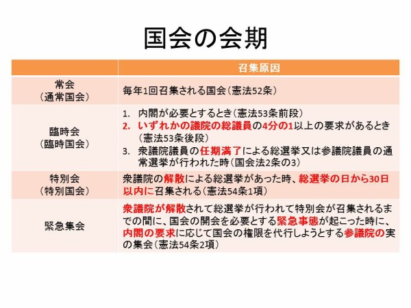 特別会