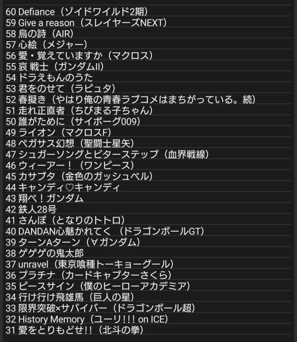 アニソン総選挙 Aqoursアイマスけいおんバンドリ100位圏外 ぐら速 声優まとめ速報