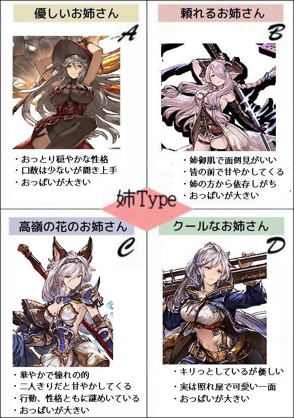 姉type グラブル画像まとめ