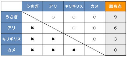 猫が十二支に入れなかった理由 エレガント ぢプシー総合研究所