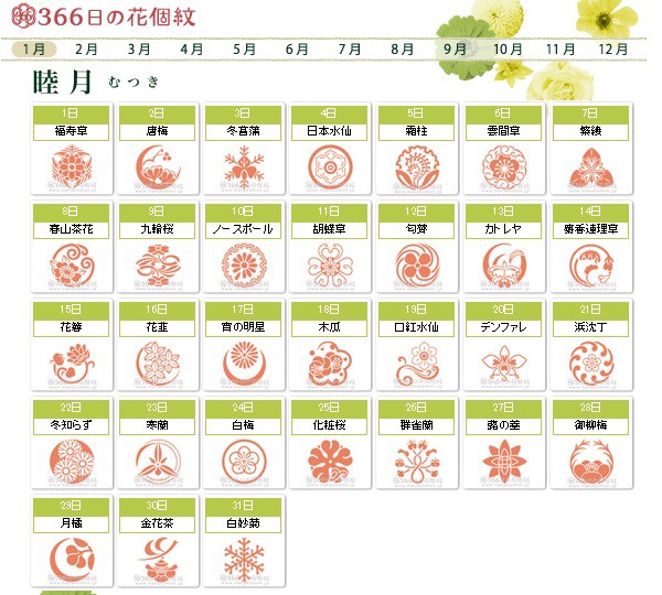 誕生日の紋があるらしい 泣いて笑って旅行して