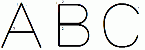 漢字の筆順が載っているフォント Colorless Green Ideas