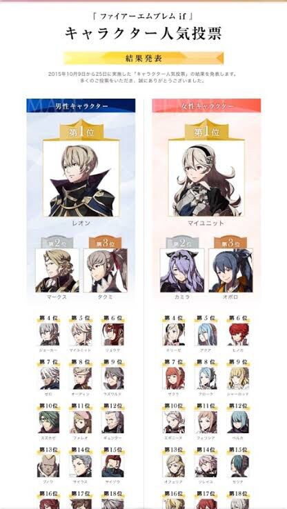 Fe タクミよりレオンの方が人気あるんか ルフレch ファイアーエムブレムヒーローズ攻略まとめ速報