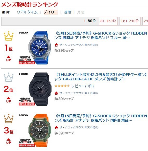 楽天市場の5 1腕時計ランキング Top3をg Shockが独占 しかも全部カシオーク Great G Shock World