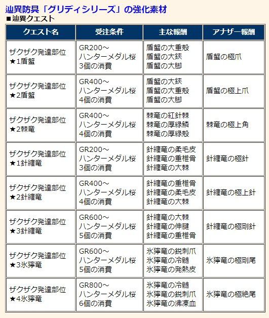 今週の更新！サービス終了決定！残り6ヶ月どう過ごすかはアナタ