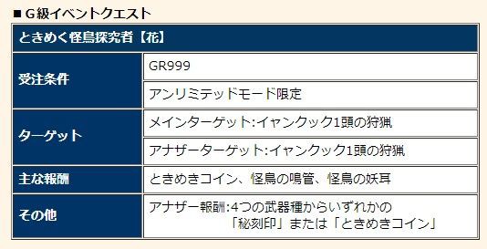 今週の更新 ホワイトデー忘れずに 週末は秘刻印集めの花鳥風月 歌迎の章と登録祭も 薔薇乙女 公式ブログ