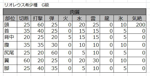 追記 立ち上がれ G級ハンター 銀火竜編 おい もう記事書いて大丈夫か俺 薔薇乙女 公式ブログ