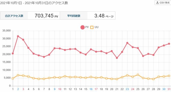 21年10月の人気記事 名探偵コナン100巻 こち亀1巻発売 アニメと漫画と 連邦 こっそり日記