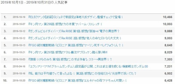 19年10月の人気記事 秋アニメがスタート アニメと漫画と 連邦 こっそり日記