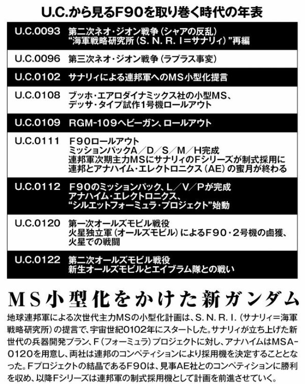 機動戦士ガンダムf90ff 1巻 感想 母子 小型msの黎明 アニメと漫画と 連邦 こっそり日記