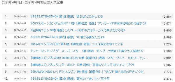 21年4月の人気記事 であいもん アニメ化発表 Pon とキマイラ Chokoビースト 平成バンパイア パンゲア 京洛れぎおん の 浅野りん先生 アニメと漫画と 連邦 こっそり日記