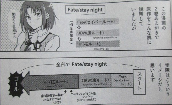 Fate Stay Night Heaven S Feel 5巻 感想 凜に食べられる 淫らな夜 タスクオーナ アニメと漫画と 連邦 こっそり日記