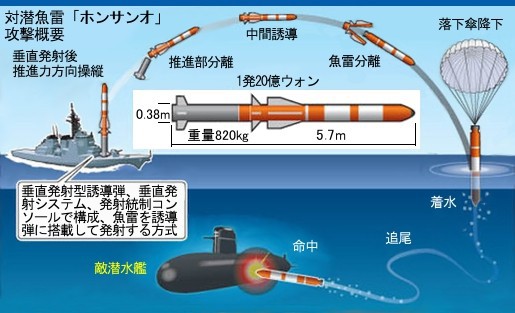 韓国 韓国製対潜水艦魚雷 実弾試射失敗 量産再開は不透明 09 15 気になりますちゃんねる