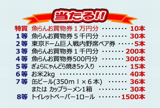 本日開催 16お楽しみ福引セール お楽しみ抽選会 魚らん商店会