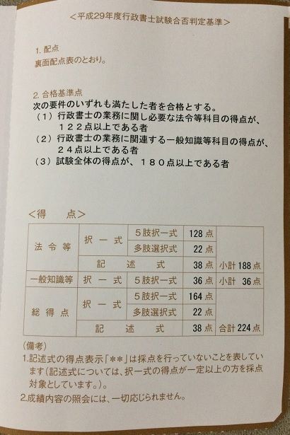 224点で合格 29年度行政書士試験の合否通知書が到着 銭湯を巡りつつ行政書士 17年度 の合格を目指す