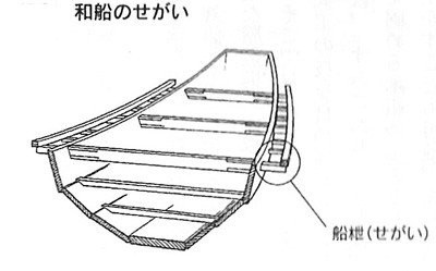 古民家 伝統工法の船枻造りで大きな屋根を支える軒の役割とは 動画あり よなはら家の古民家日記 古民家建築の専門家 與那原浩のブログ