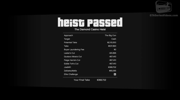 Gta5 ダイヤモンドカジノ強盗 フィナーレ をクリアしたプレイヤーが登場 気になる 報酬金額 は 動画あり グランド セフト オート5写真大好きブログ Gta5攻略情報ほか
