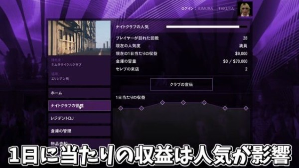 Gta5 結局 ナイトクラブ は稼げるのか 動画あり グランド セフト オート5写真大好きブログ Gta5攻略情報ほか Gta5 結局 ナイトクラブ は稼げるのか 動画あり グランド セフト オート5写真大好きブログ Gta5攻略情報ほか