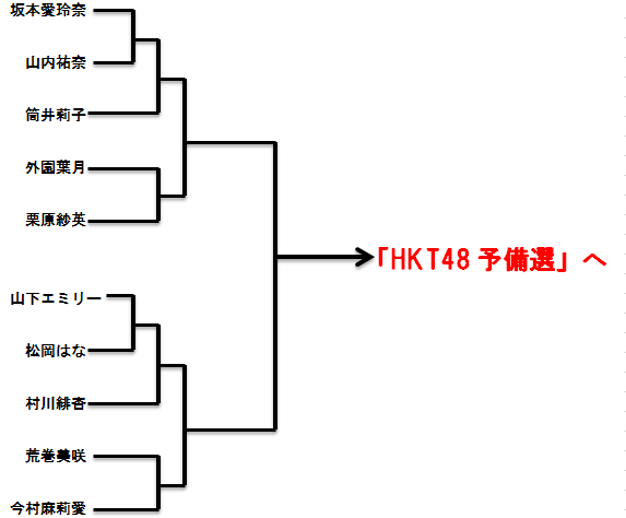 じゃんけん大会の組み合わせが決定 さあ 今年こそ頂点へ Hktニュースタイムズ