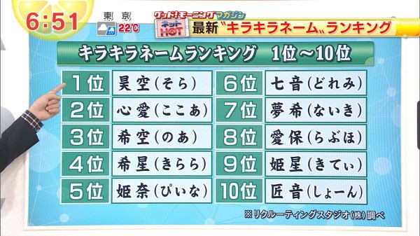 キラキラネームランキングの8位がいくらなんでもヤバ過ぎると日本列島騒然ｗｗｗｗｗｗｗｗｗｗｗｗｗ 懐古19maru