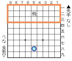 将棋の 符号 のおはなし その 成と不成について 磊落 らいらく