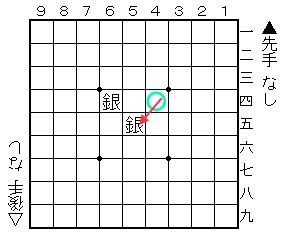 将棋の 符号 のおはなし その 左 右 直 磊落 らいらく