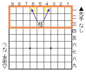 将棋の 符号 のおはなし その 成と不成について 磊落 らいらく