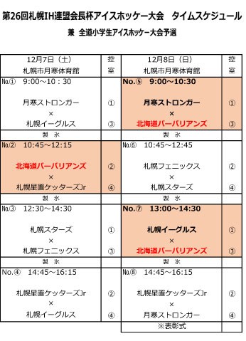 第26回札幌ih連盟会長杯 北海道バーバリアンズ Jrアイスホッケークラブ