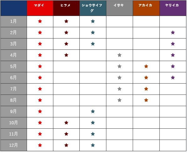 船釣りのリハビリ 片貝 大原年間の釣りもの いいたいほうだい